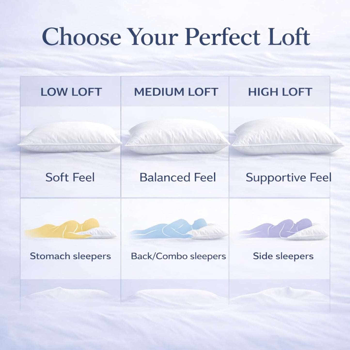 East Coast Bedding Goose Down Sleeping Pillow White 600 Fill Power with 400 Thread Count 100% Cotton for Couch, Side Sleeper, Travel & Bed Pillows - Queen Size Firm - Single Pack